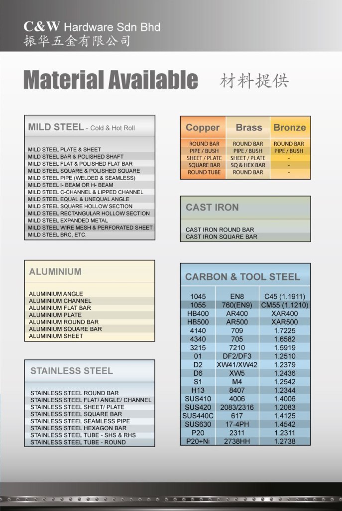 MATERIALS AVAILABLE FROM US